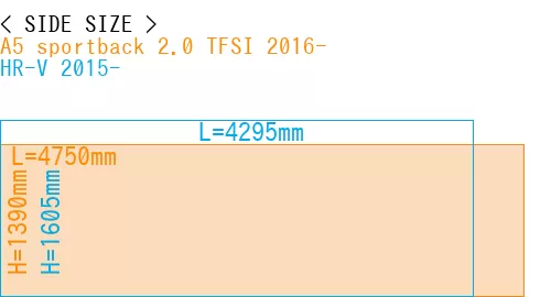 #A5 sportback 2.0 TFSI 2016- + HR-V 2015-
